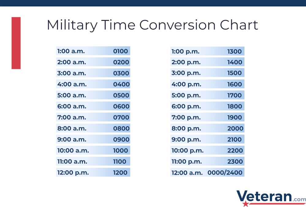 what time is 9:30 p.m. in military time