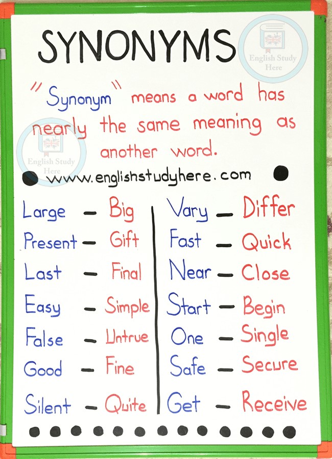 which mean synonym