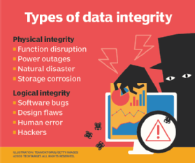 which security related phrase relates to the integrity of data