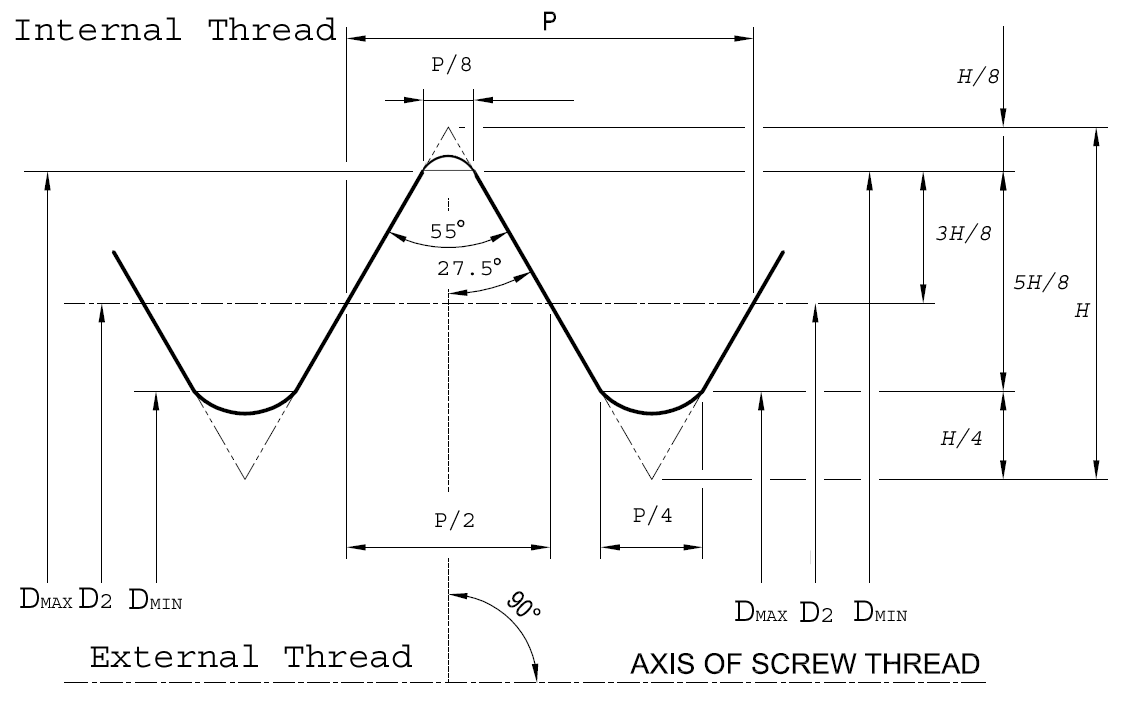 whitworth thread chart