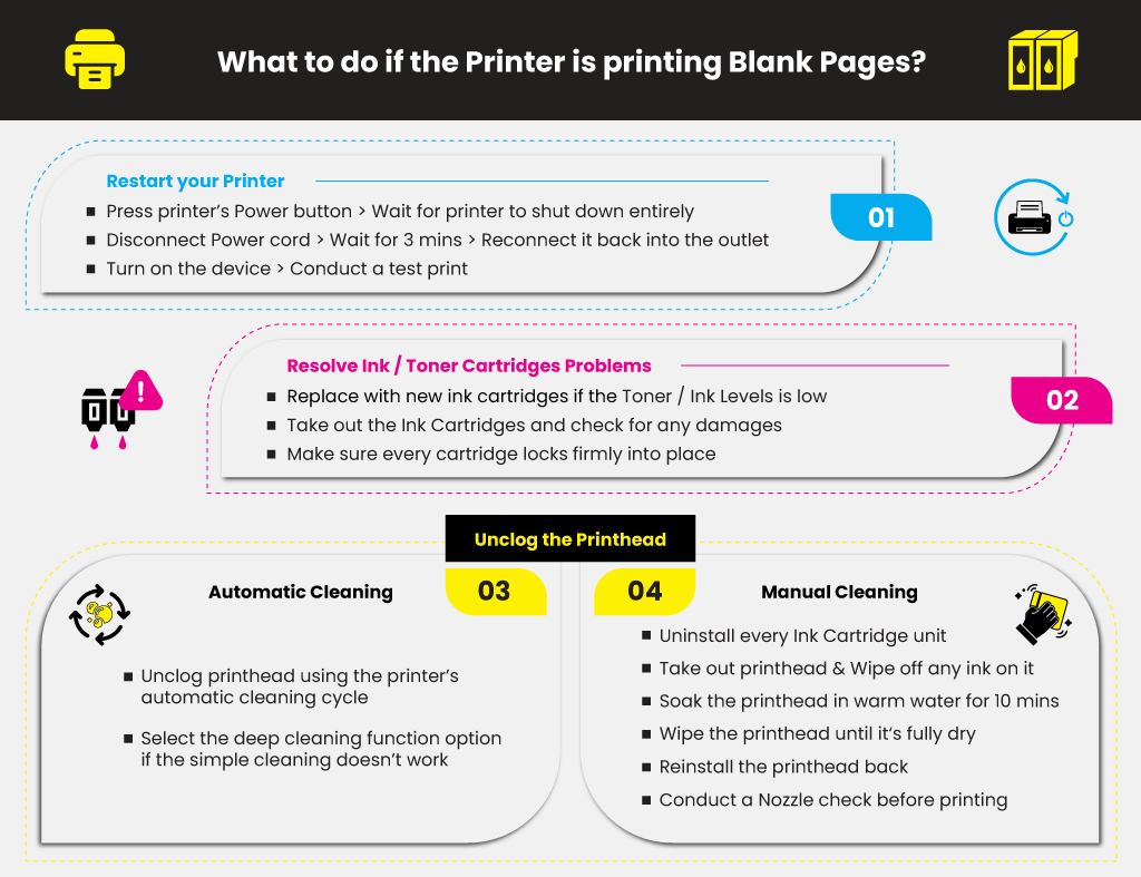 why my hp printer is printing blank pages