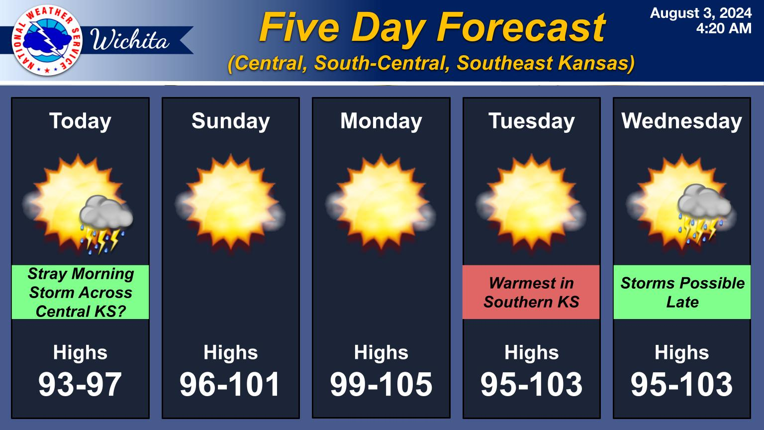 wichita weather service