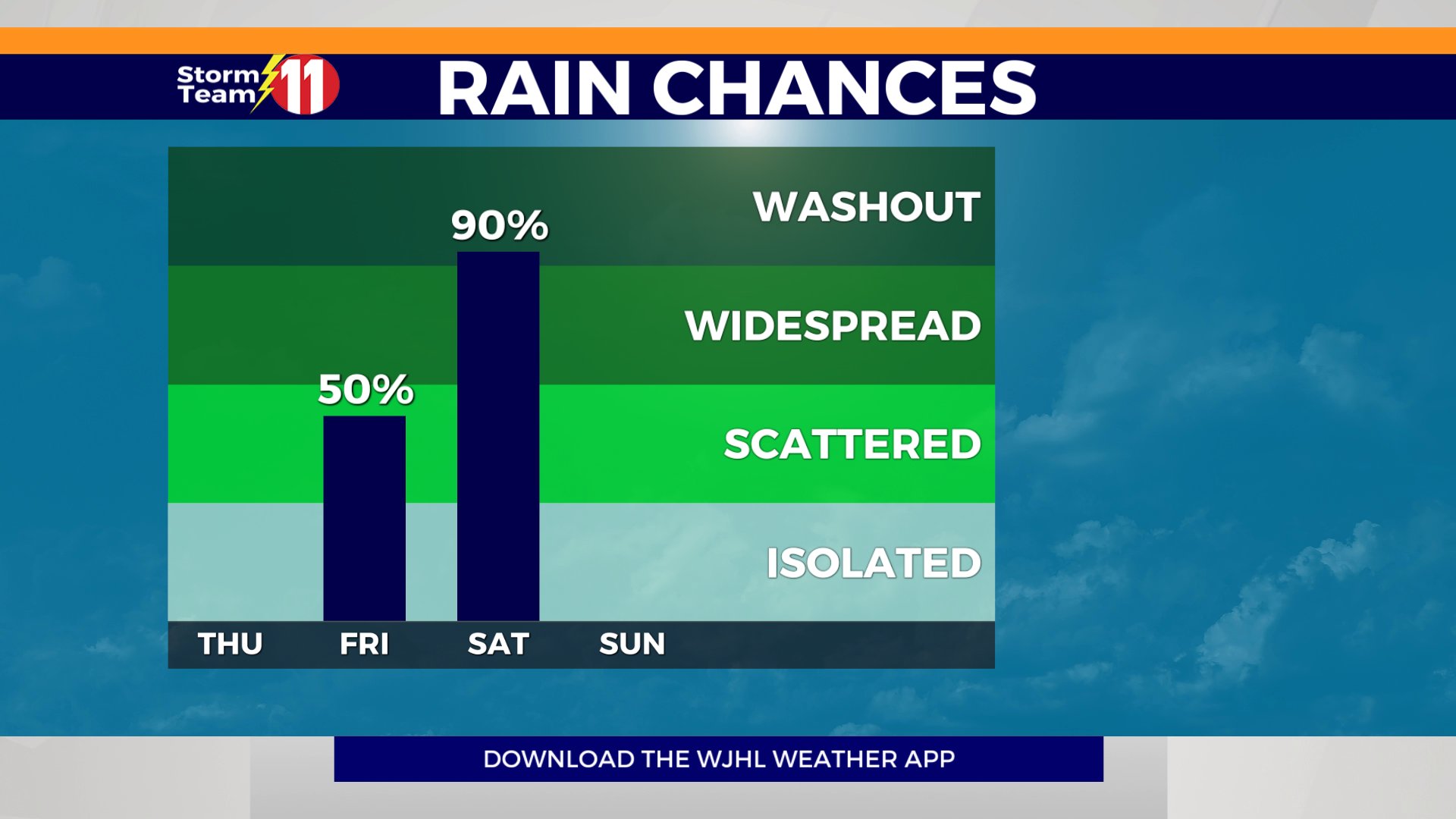 wjhl weather