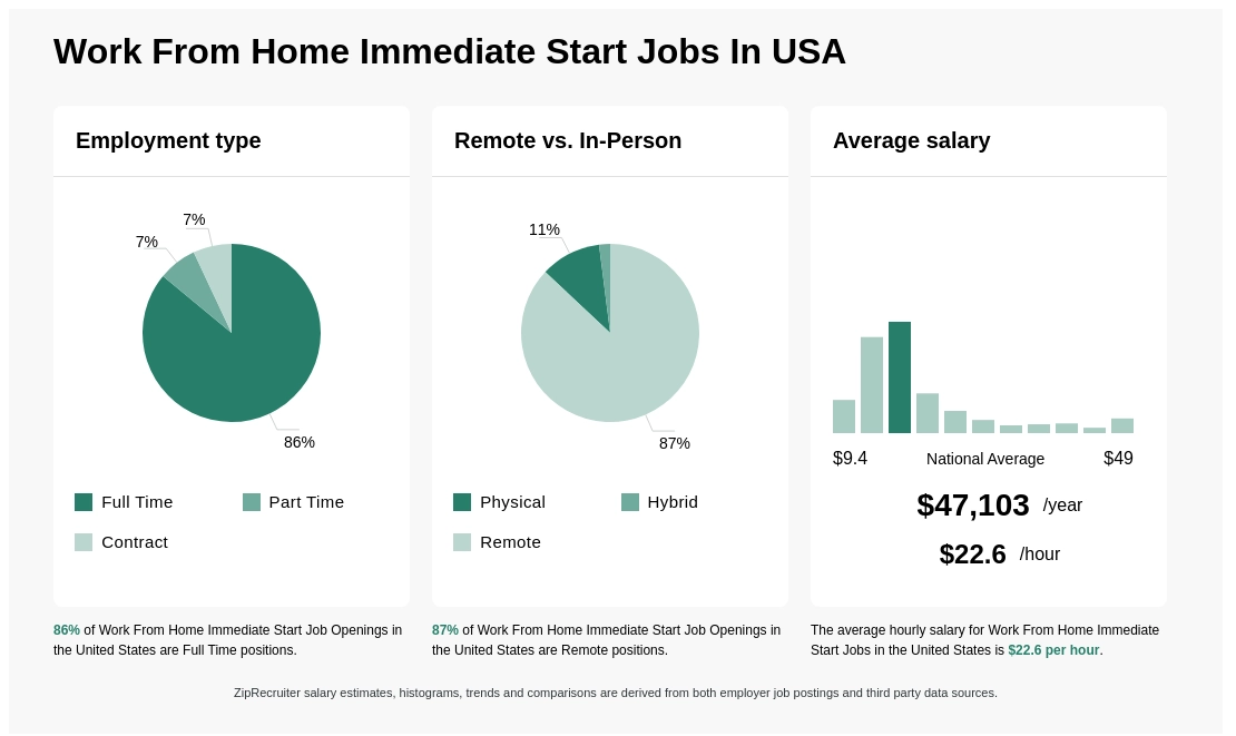 work from home jobs immediate start