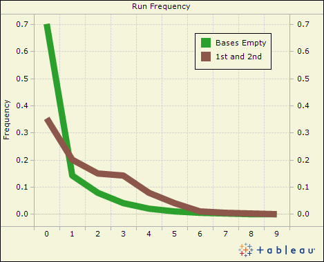 world baseball classic frequency