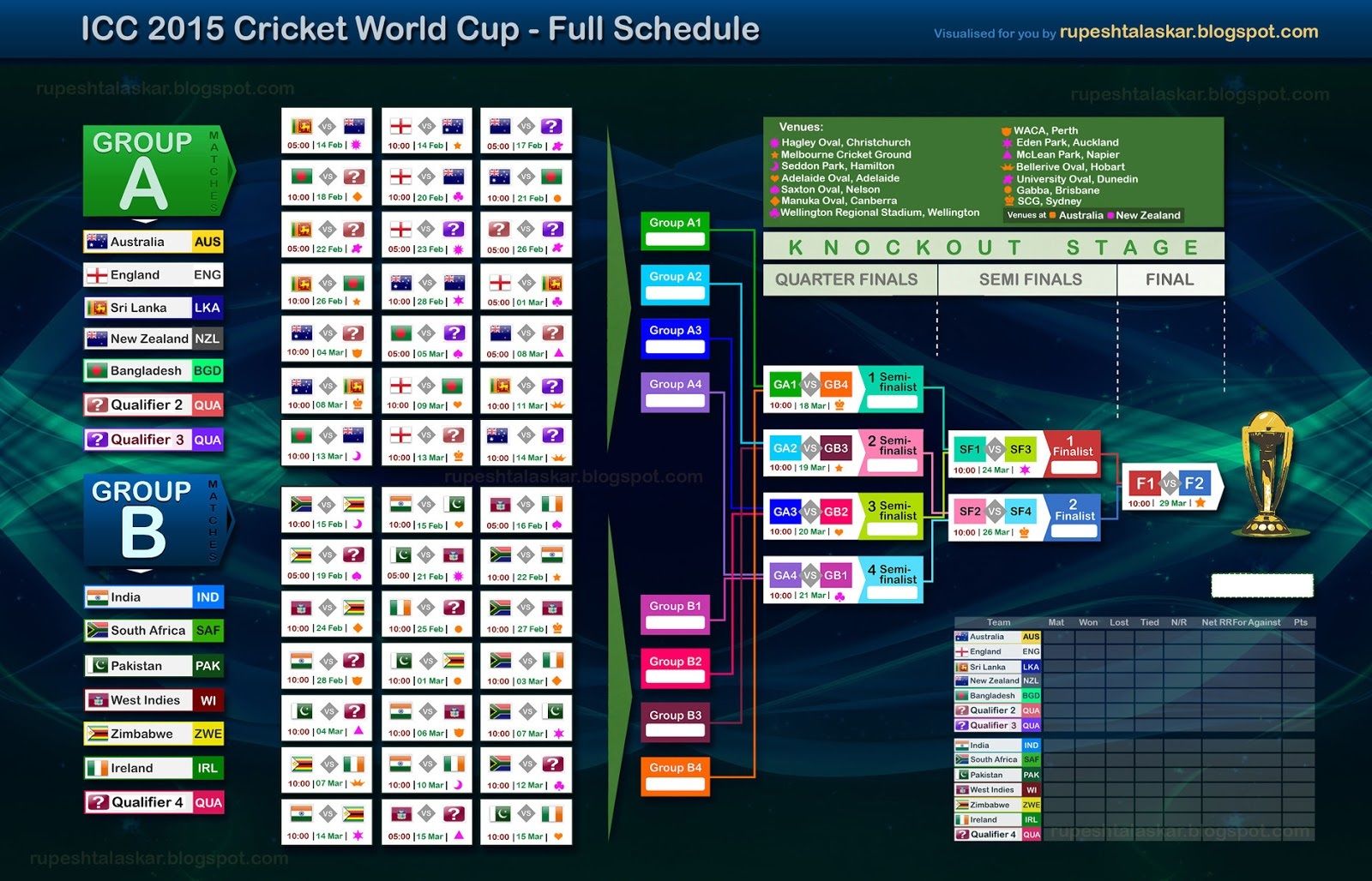 world cup 2015 time table