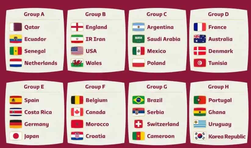 world cup group tables