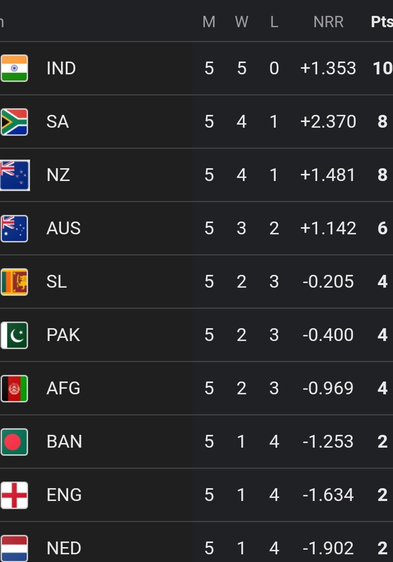 world cup ranking cricket 2023