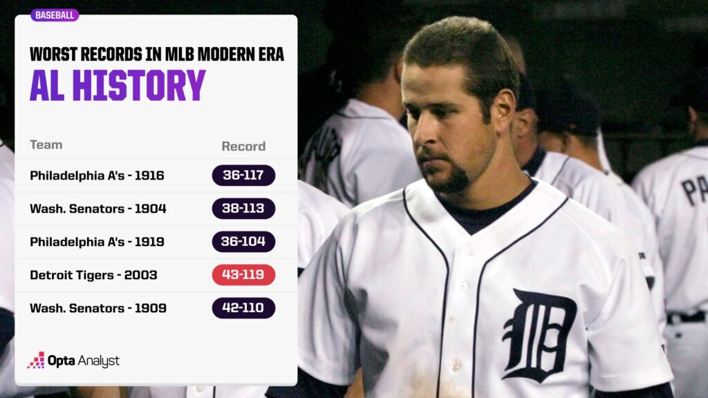 worst era in mlb