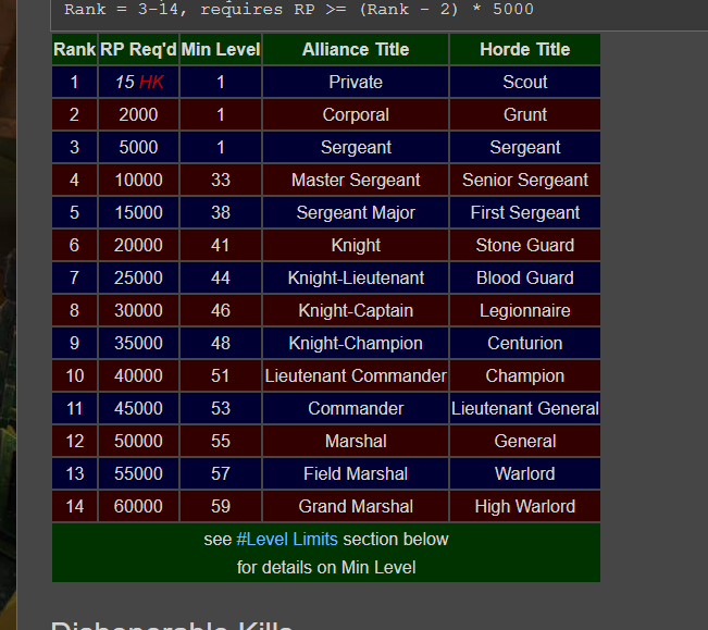 wow pvp ranking