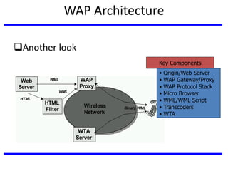 wta architecture in mobile computing