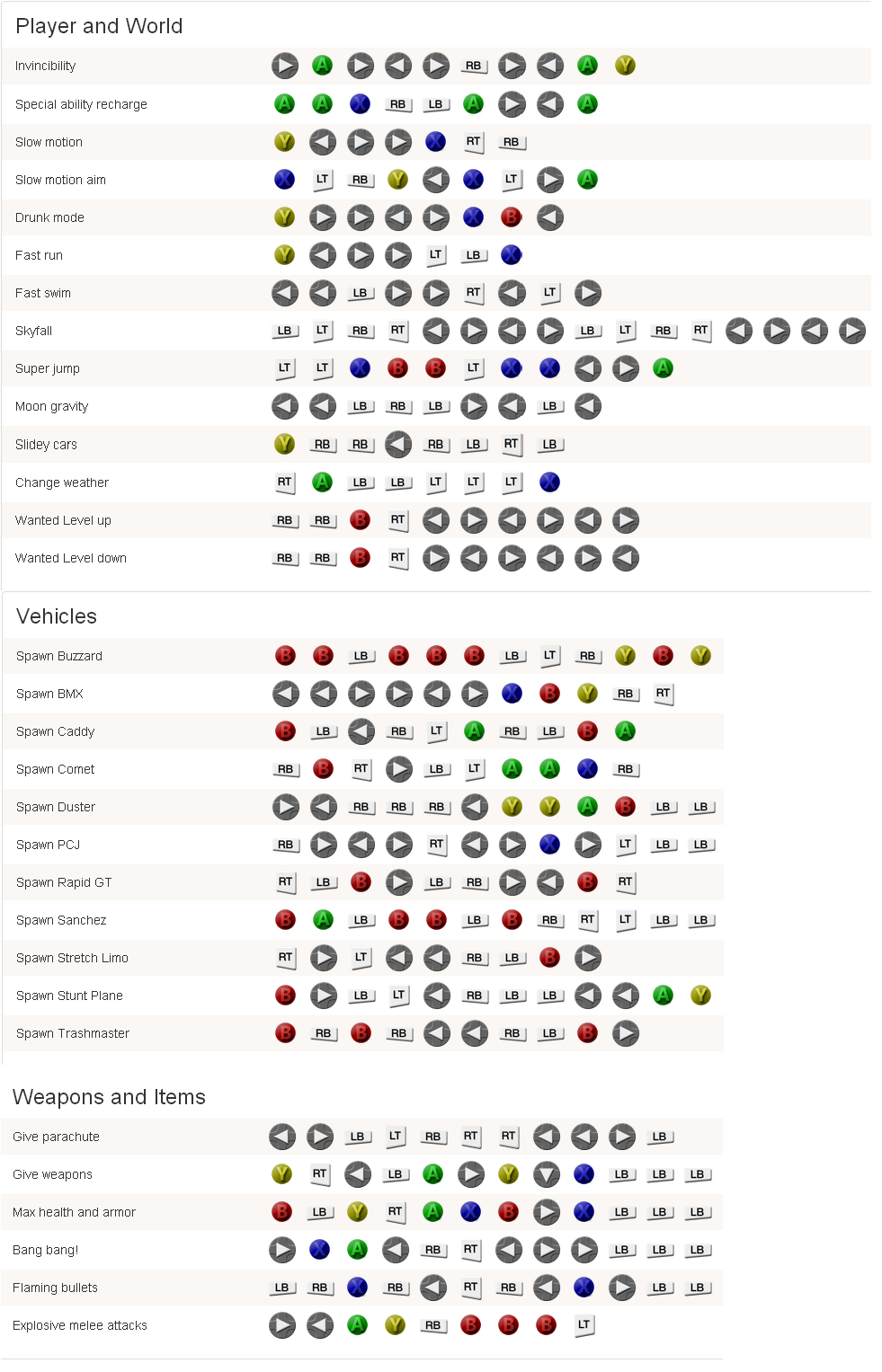 xbox gta 5 cheats