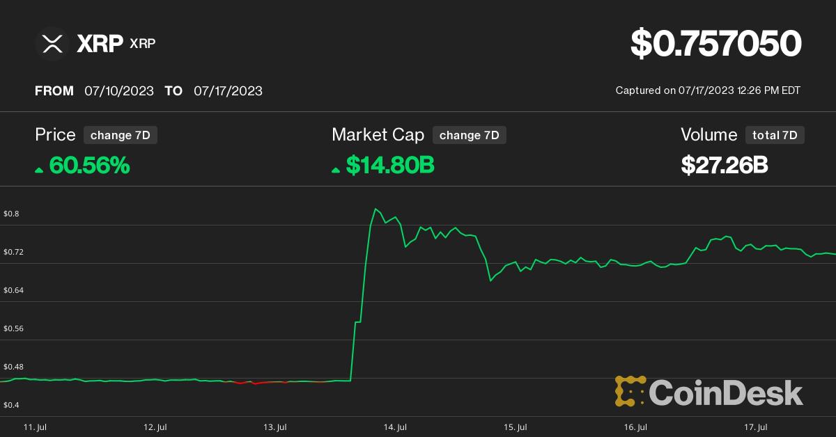 xrp price yahoo