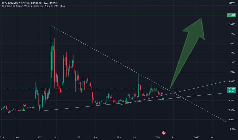 xrpusdt trading view