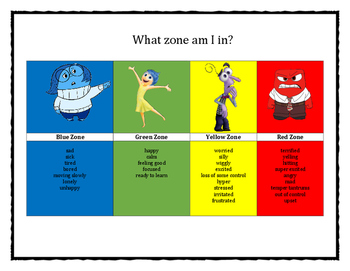 zones of regulation printables