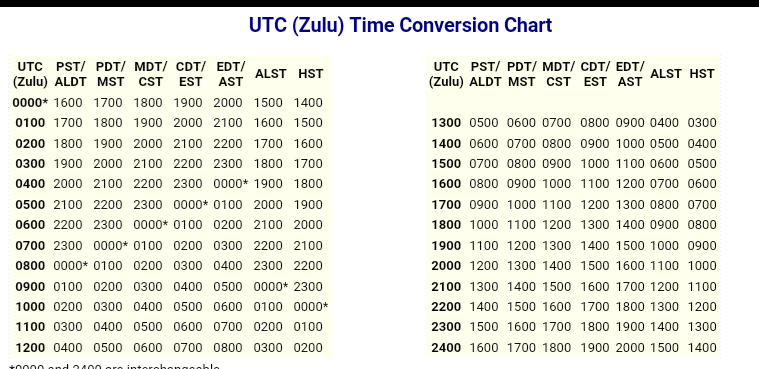 zulu to pst