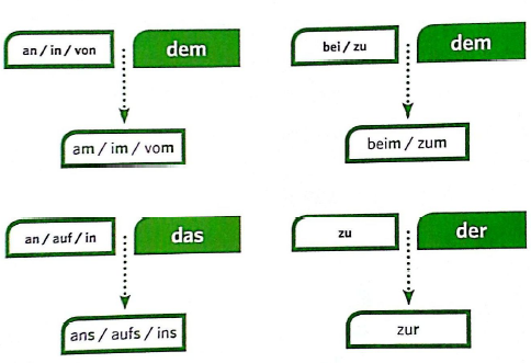 zum ne demek almanca